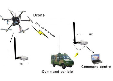 China H.265 30km Drone Communication Mini Video Transmitter For Heavy Lift VTOL/UAV supplier
